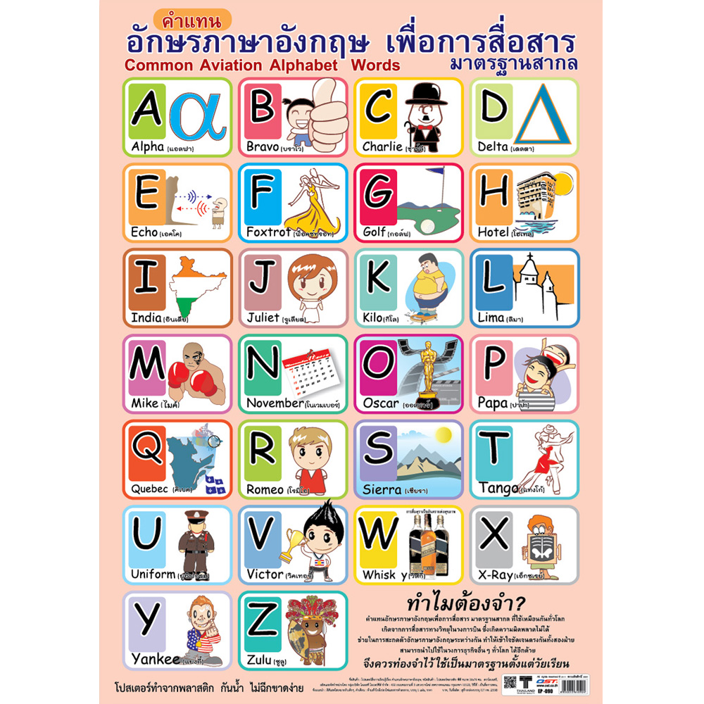 English Common Aviation Alphabet Words Educational Posters No.090