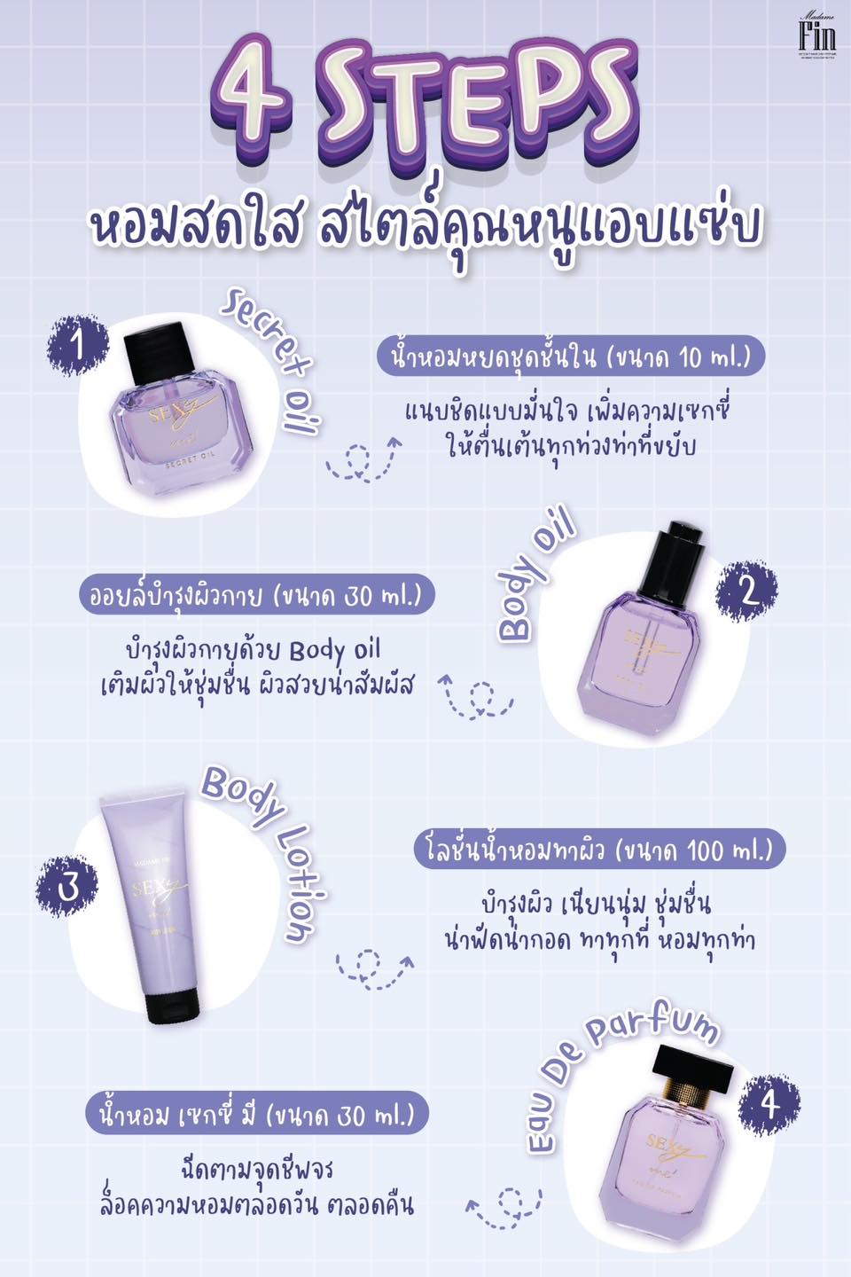 น้ำหอมมาดามฟิน Box Set Sexy Me 1 กล่อง