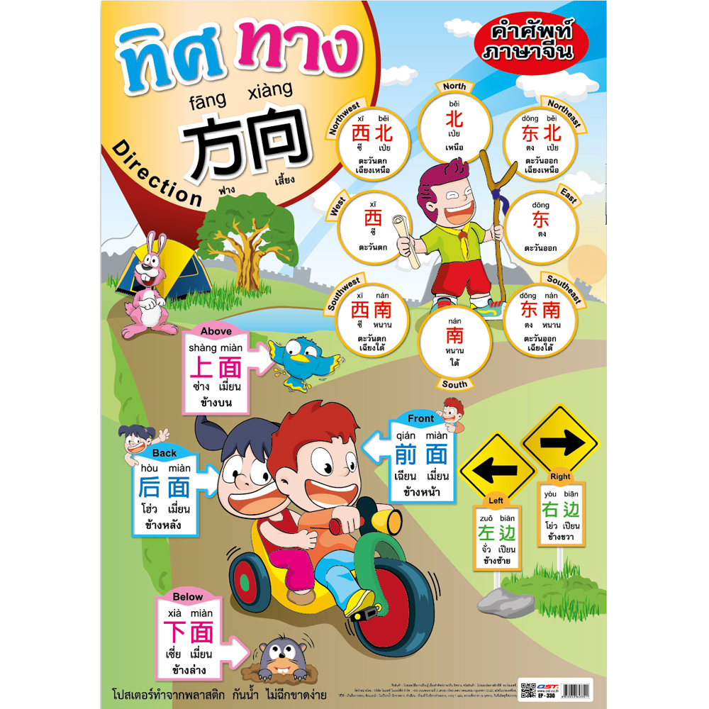 Mandarin Chinese Words for Direction Educational Posters EP-330