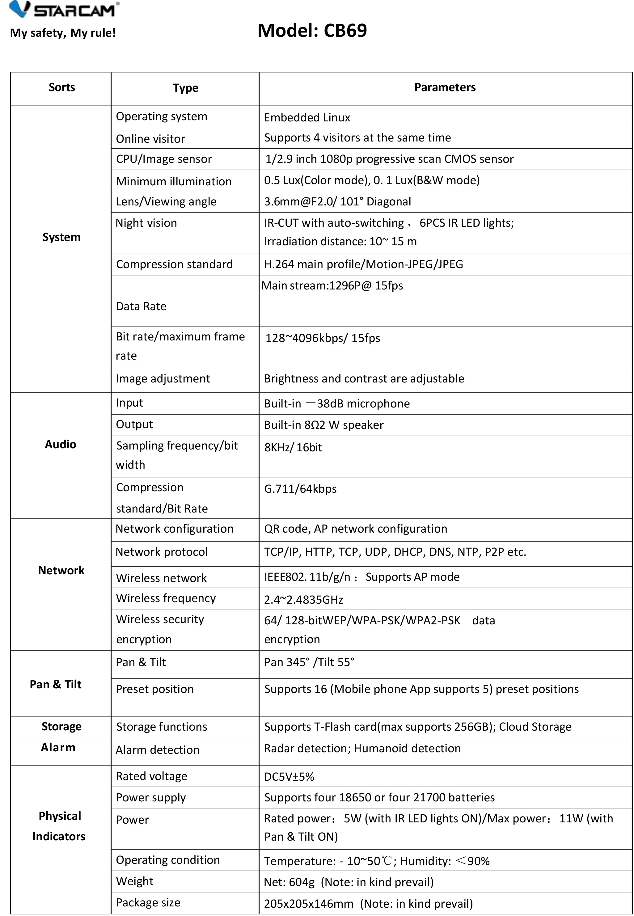 Vstarcam CB69 กล้องวงจรปิดระบบ IP WIFI 2 MP มี BATTERY 10000mAh + แผง SOLAR CELL มีไมค์และลำโพงในตัว Color Night Vision ติดตั้งภายนอกได้ BY BILLIONAIRE SECURETECH CB69
