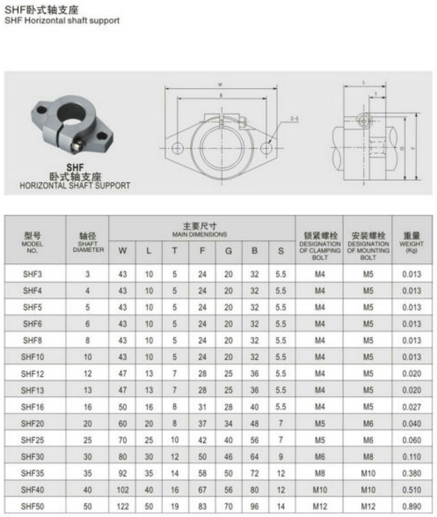 Linear bearing shaft support 8mm (SHF8)