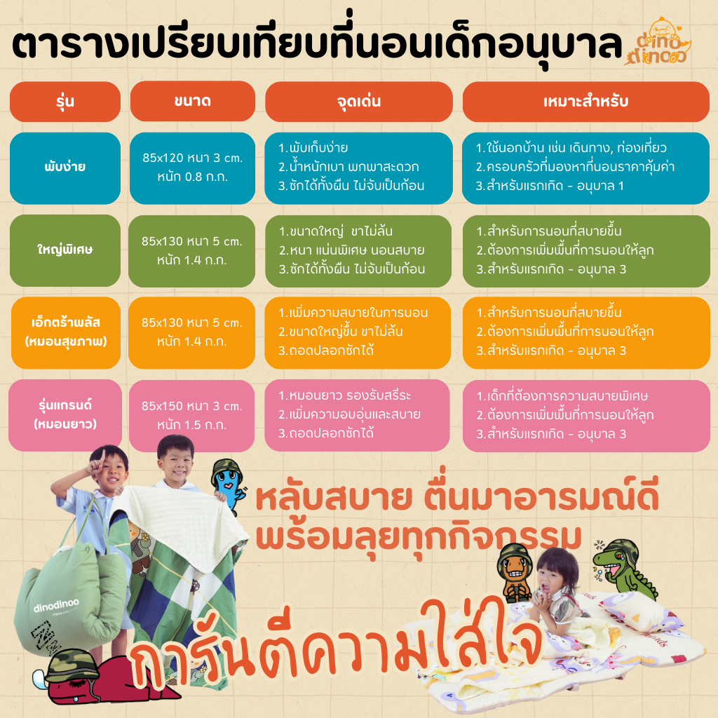 ที่นอนเด็กอนุบาล รุ่น ใหญ่พิเศษ ผ้า DinoSoft คอตตอน สั่งซื้อผ้าห่มเพิ่มได้✨📌 85X130x5 cm ไปโรงเรียน DINODINOO