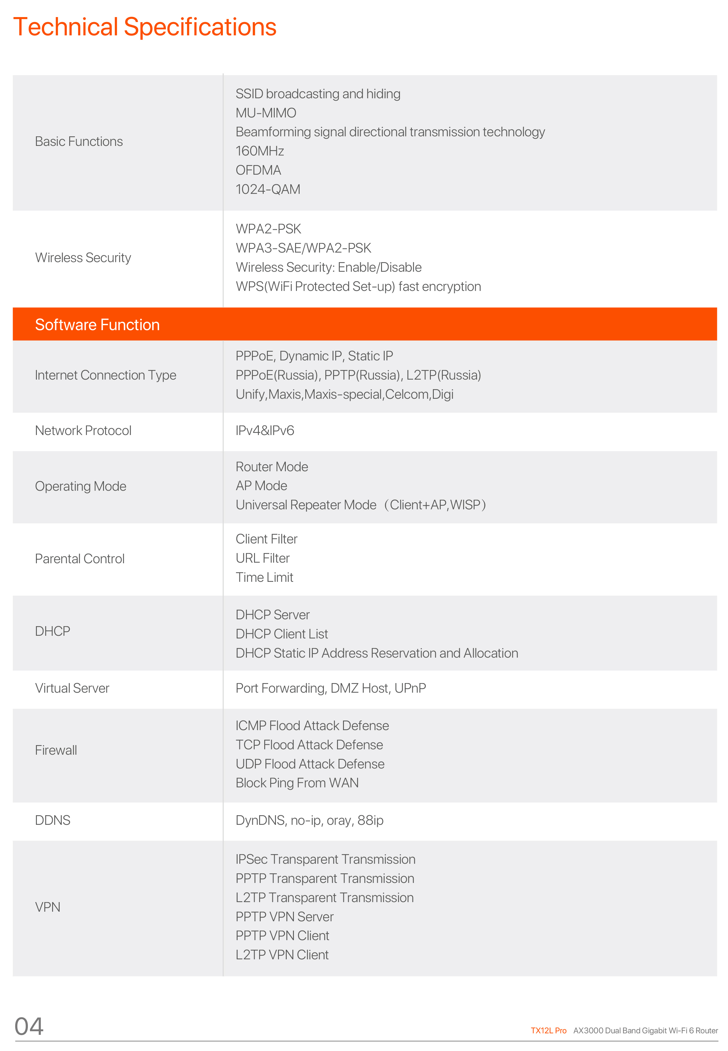TENDA TX12L PRO : AX3000 Dual Band Gigabit Wi-Fi 6 Router BY BILLIONAIRE SECURETECH TX12L PRO