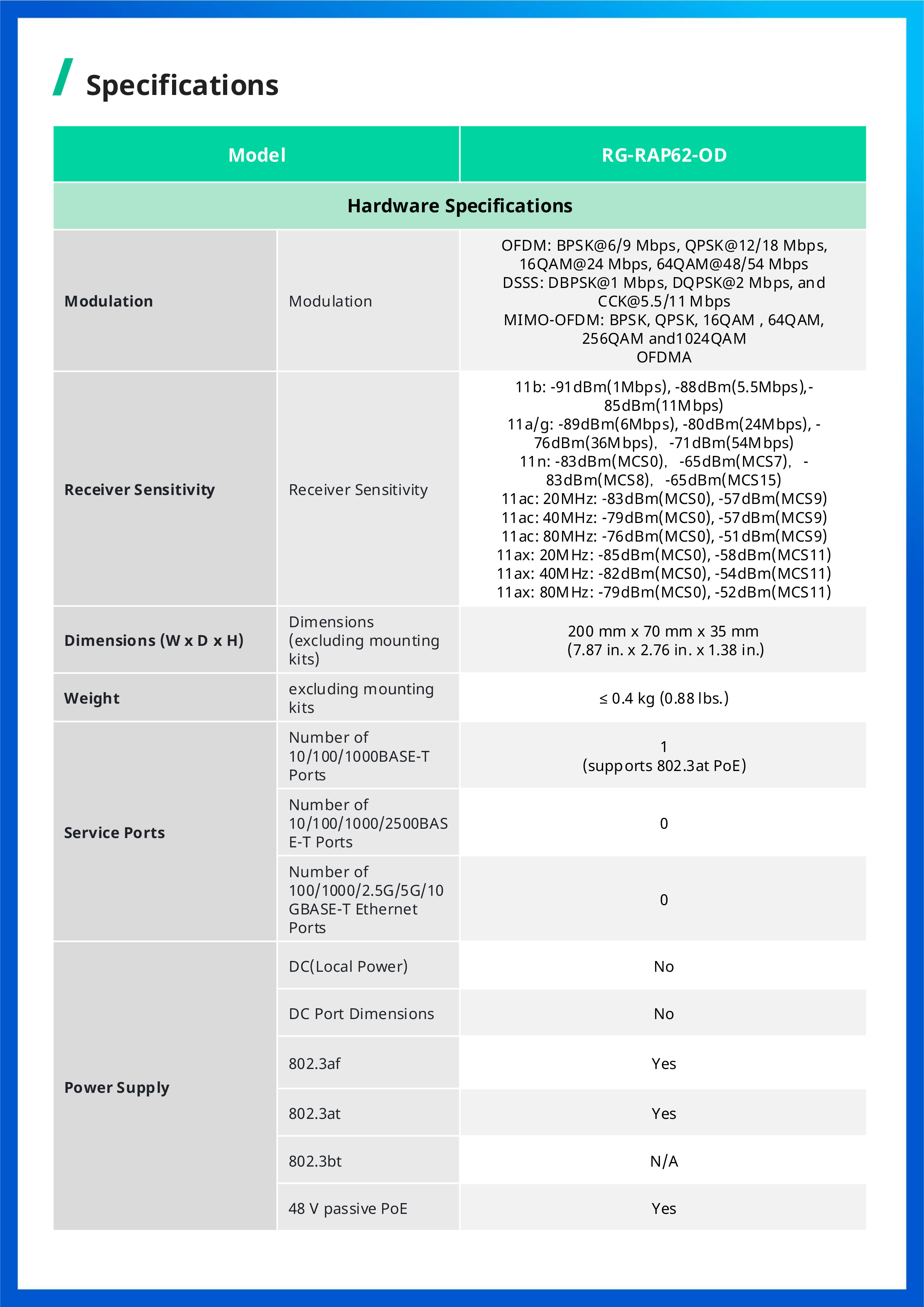 RUIJIE RG-RAP62-OD Outdoor Cloud Manage Acess Point Wi-Fi 6, AX3000, Dual Band BY BILLIONAIRE SECURETECH RG-RAP62-OD