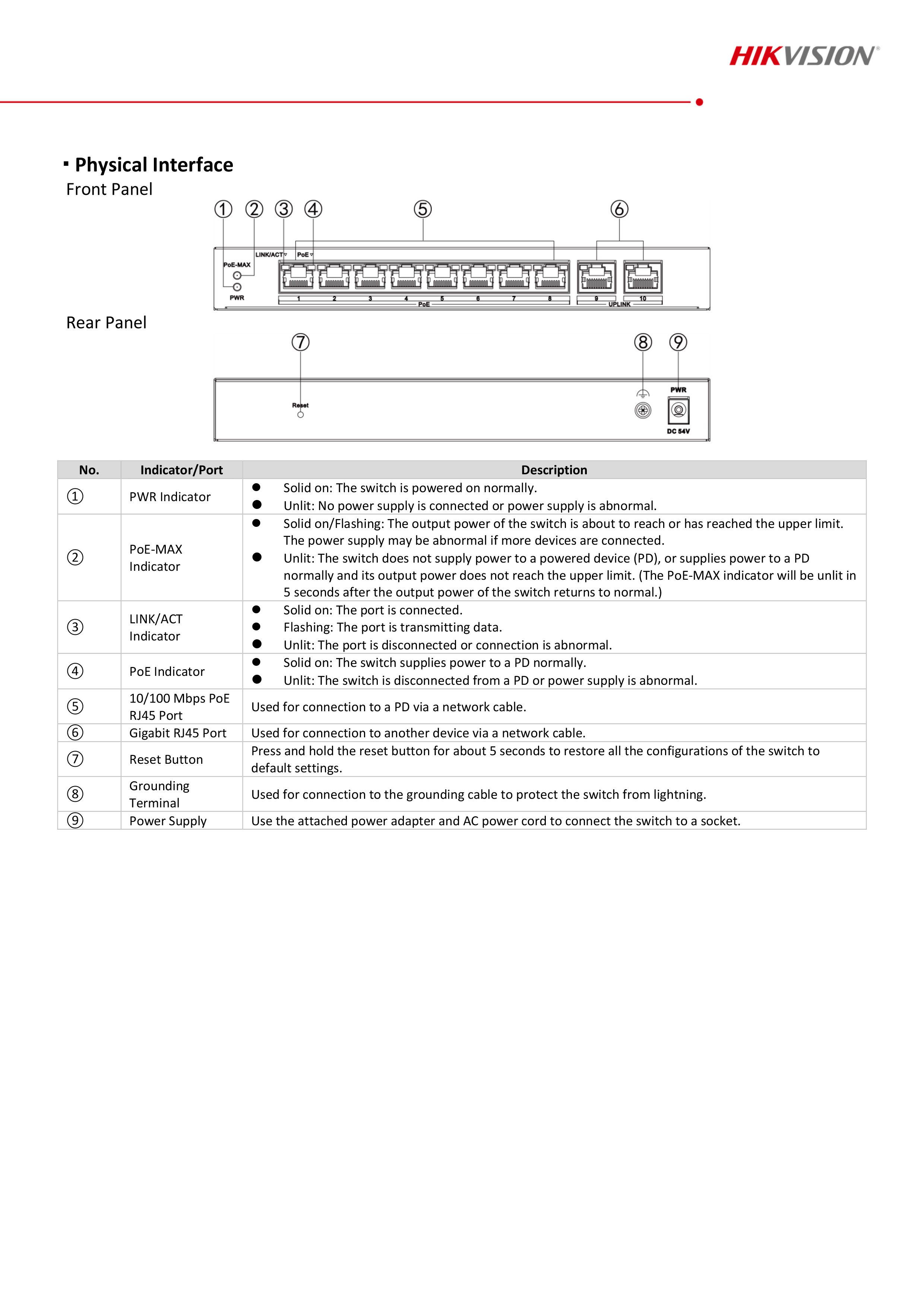 HIKVISION DS-3E1310P-EI/M : 8 Port Fast Ethernet Smart POE Switch BY BILLIONAIRE SECURETECH DS-3E1310P-EI/M