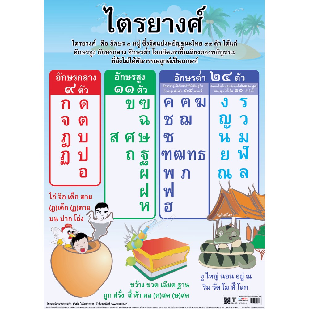 Three Classes Of Thai Consonants Educational Posters No.091