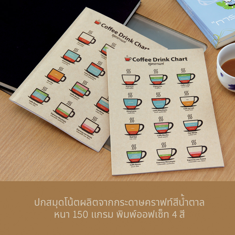 Writing Notebooks B5 Type of Coffee Drinks