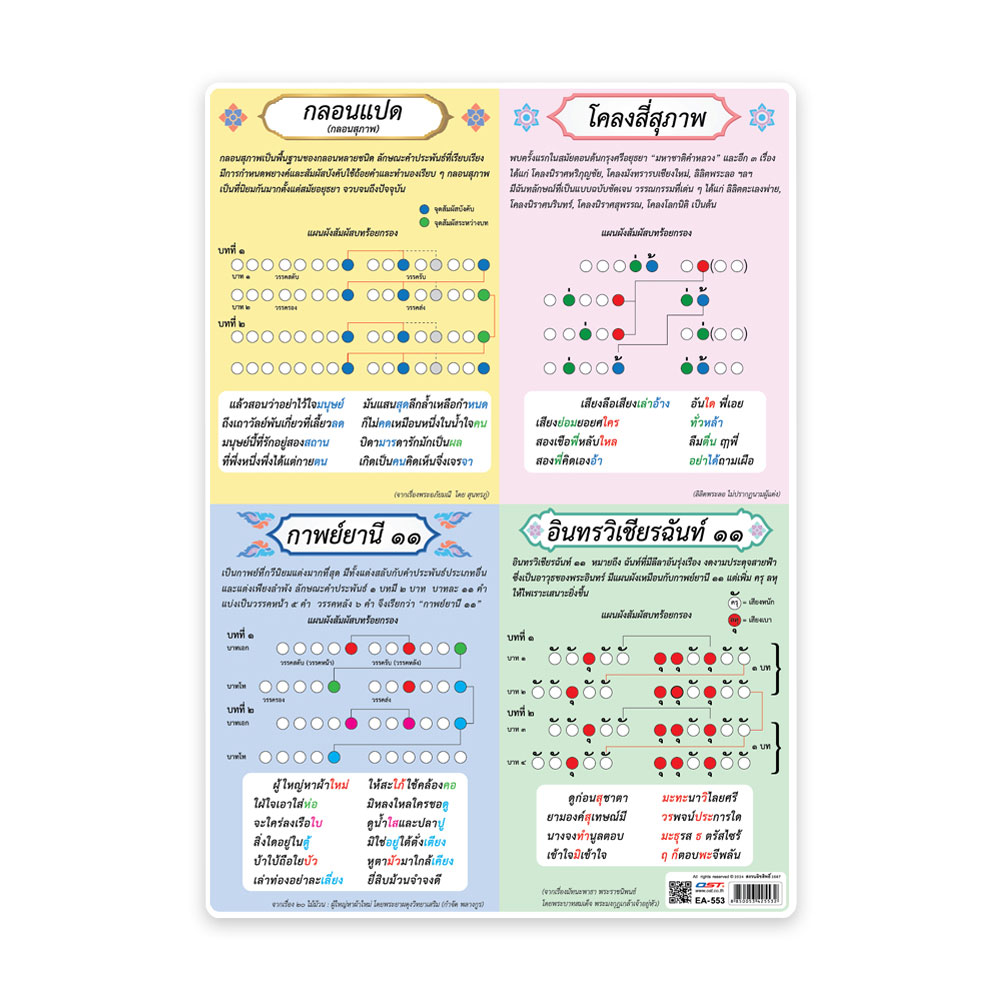 Thai Grammar Educational Posters A4 size
