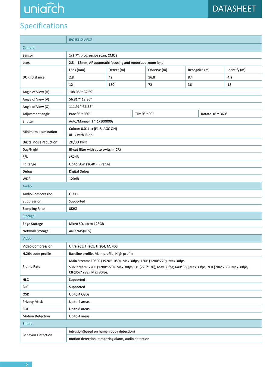 UNIARCH IPC-B312-APKZ (2.8-12mm.) กล้องวงจรปิด IP CAMERA 2MP เลนส์ซูมได้ PoE มีไมค์ในตัว ONVIF BY BILLIONAIRE SECURETECH IPC-B312-APKZ