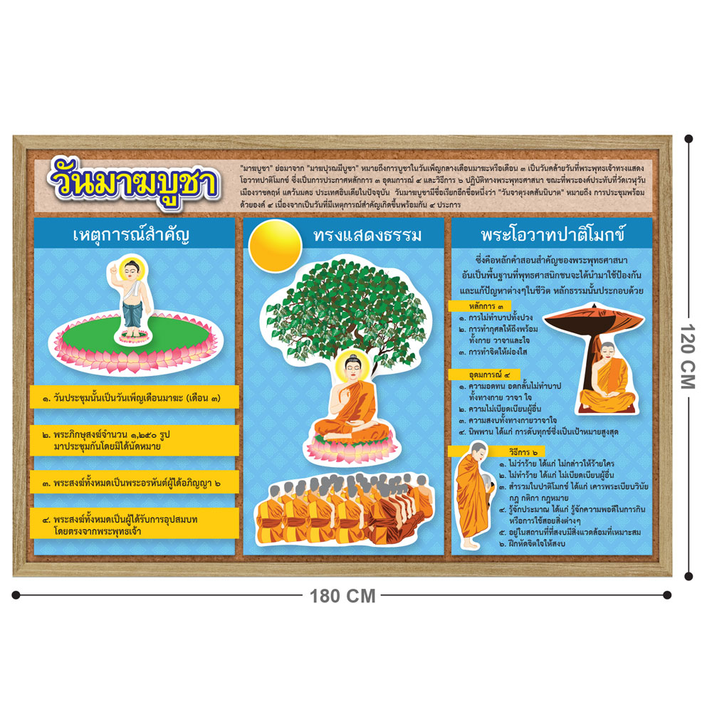 ชุดจัดบอร์ด ชุดวันสำคัญในทางศาสนาพุทธ ET-700 วันมาฆบูชา