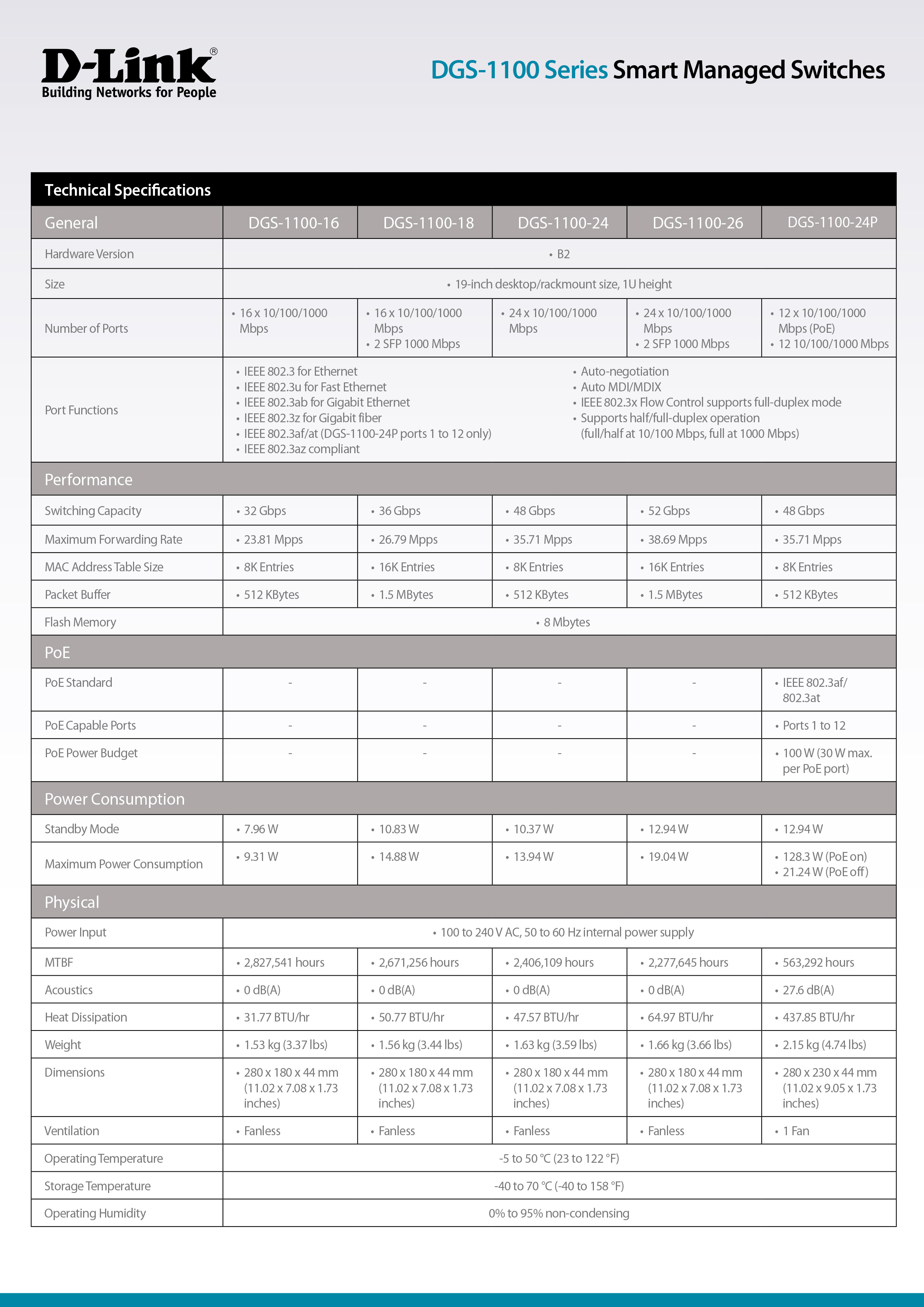 D-LINK DGS-1100-24P : 24-Port PoE Gigabit Smart Managed Switch BY BILLIONAIRE SECURETECH DGS-1100-24P
