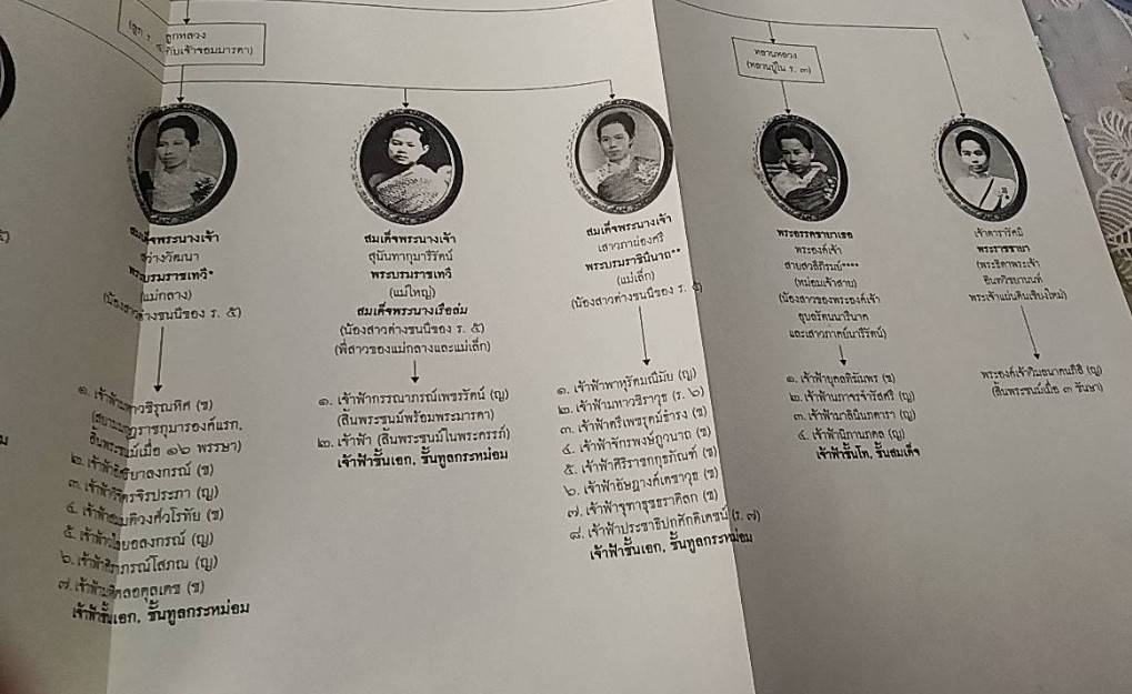 พระภรรยาเจ้าและสมเด็จเจ้าฟ้าในรัชกาลที่ 5