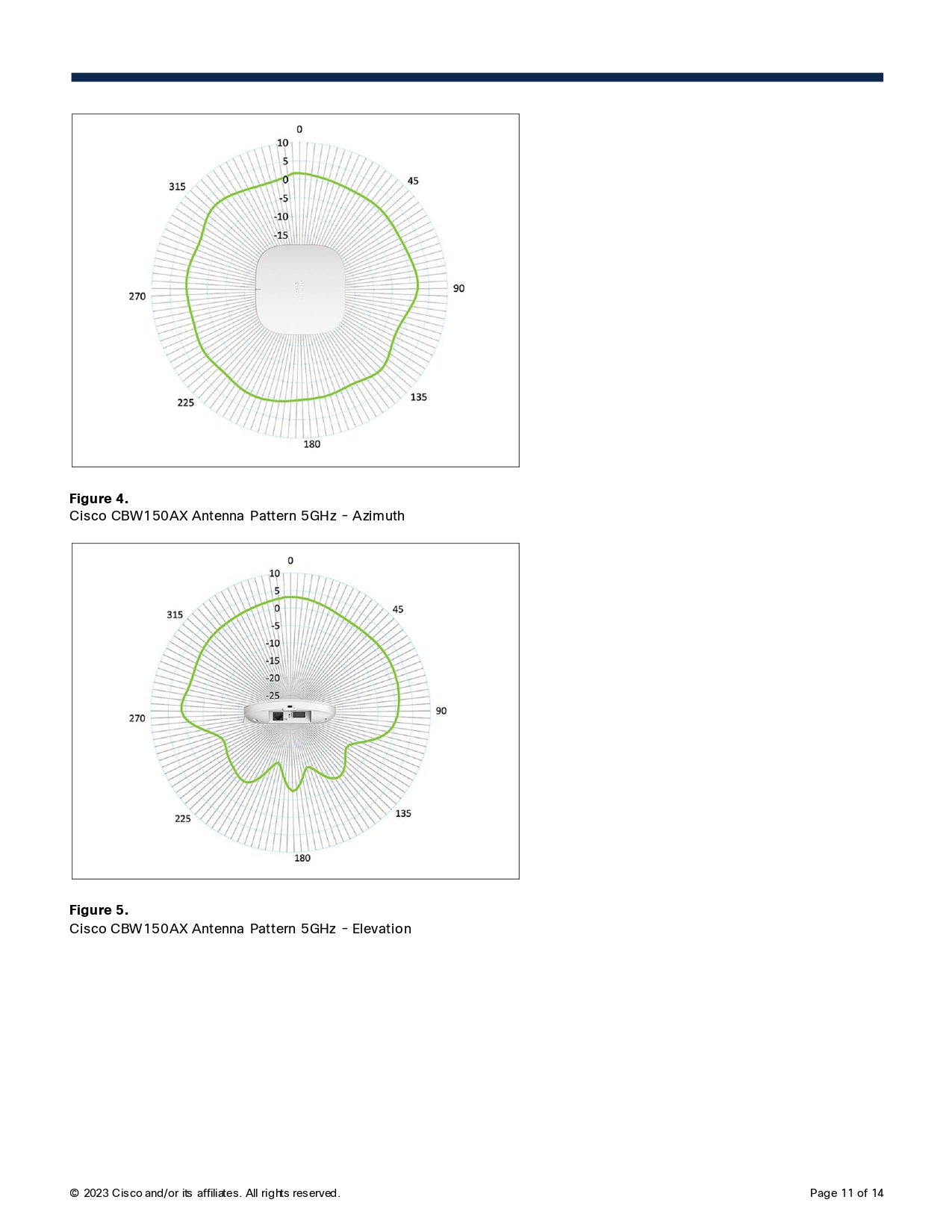 CISCO CBW150AX-S Wireless Access Point AX1500 Gigabit WiFi 6 BY BILLIONAIRE SECURETECH CISCO CBW150AX-S
