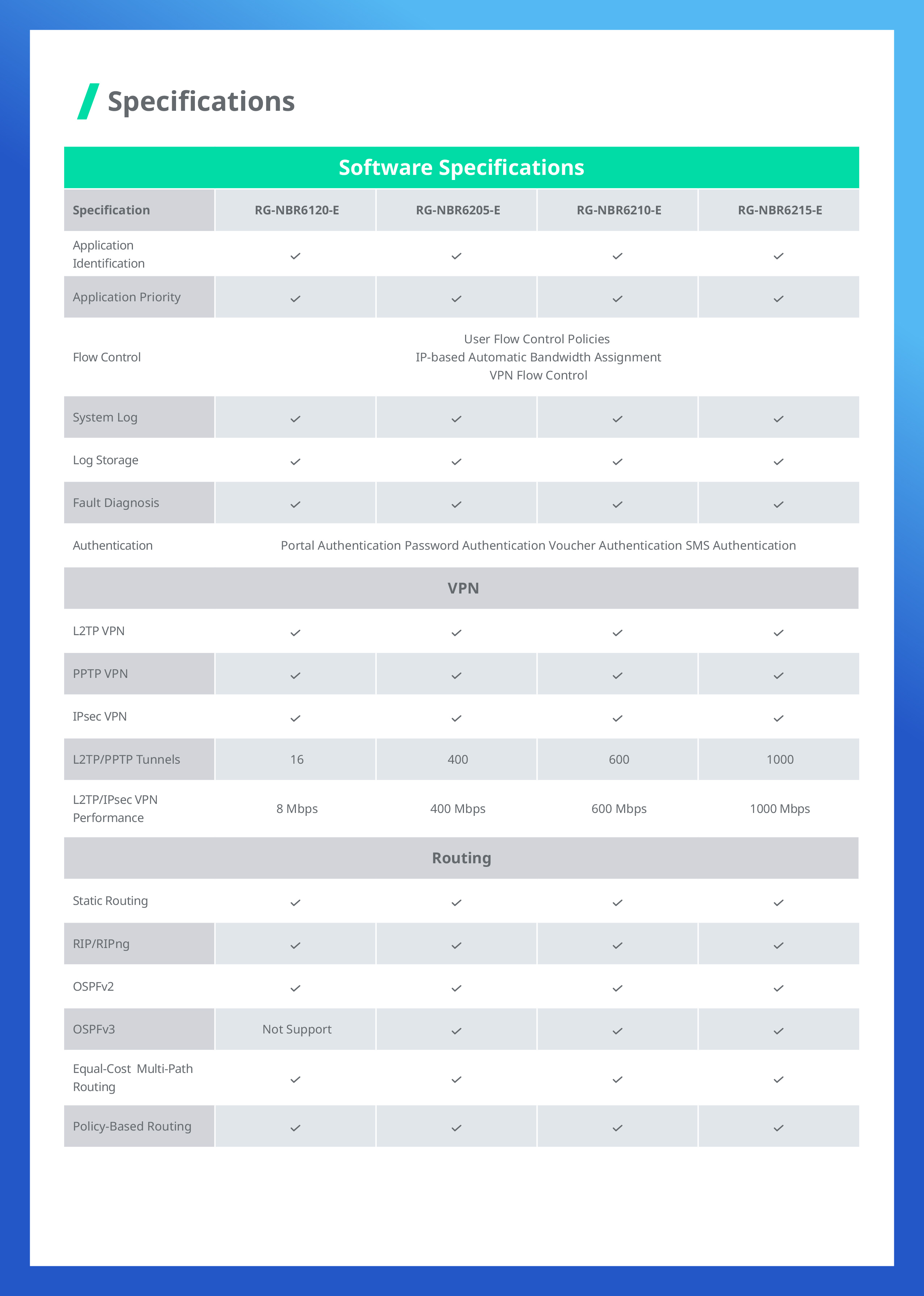 RUIJIE RG-NBR6215-E Security Cloud Manage Router, 1500Client, 2.5Gbps, SFP+ 10G BY BILLIONAIRE SECURETECH RG-NBR6210-E RG-NBR6215-E