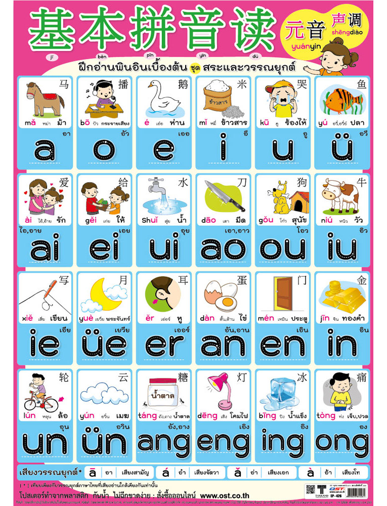 โปสเตอร์ความรู้ ฝึกอ่านพินอินเบื้องต้น EP-426 EQ-426