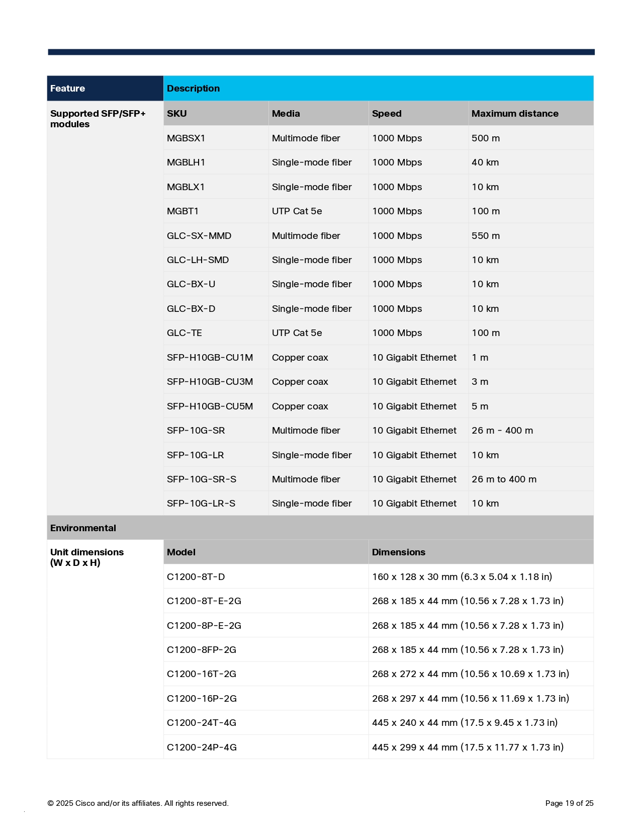 CISCO C1200-8T-E-2G Switch 8 x 10/100/1000 ports, 2 x Gigabit copper/SFP combo ports BY BILLIONAIRE SECURETECH CISCO C1200-8T-E-2G