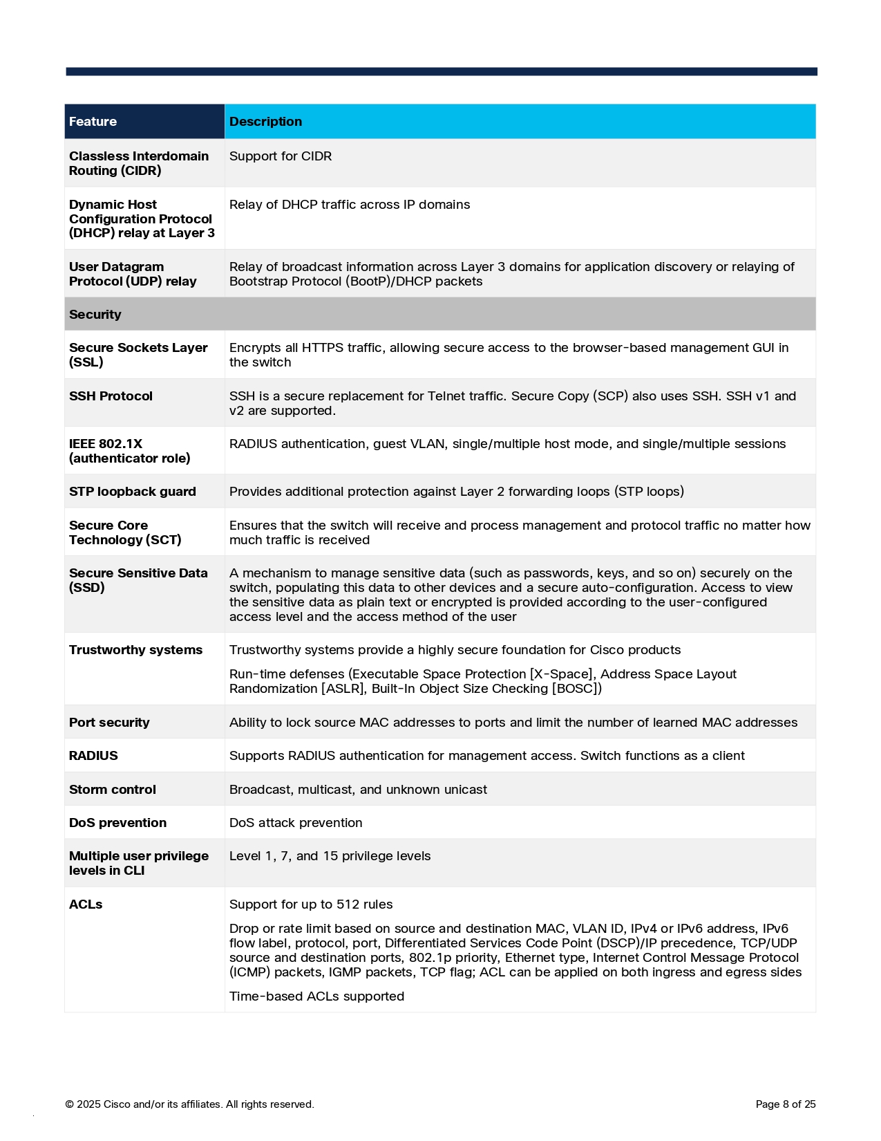 CISCO C1200-24FP-4G : 24-port GE Full PoE 4x1G SFP Switch BY BILLIONAIRE SECURETECH CISCO C1200-24FP-4G