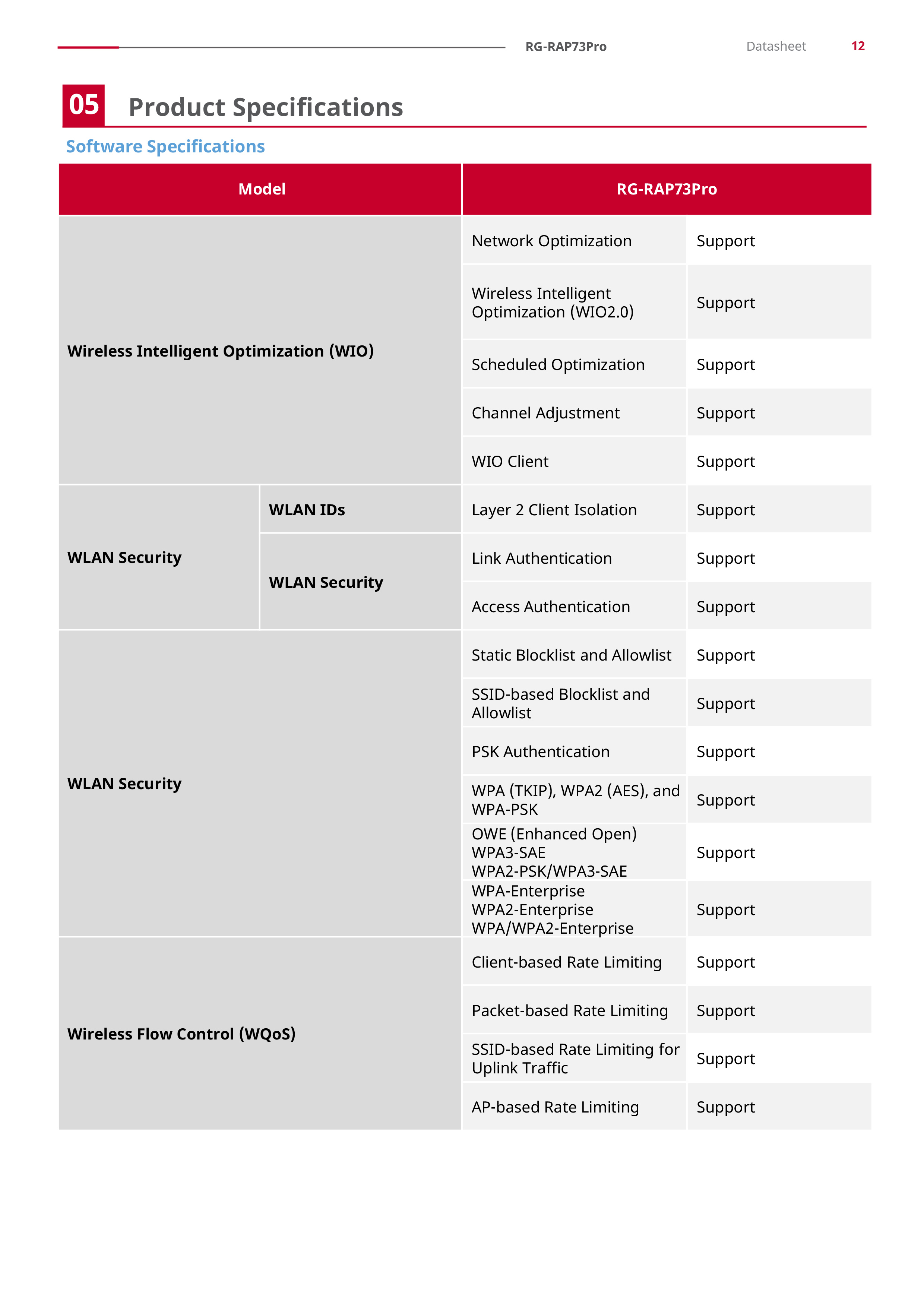 RUIJIE RG-RAP73Pro, Wi-Fi 7 BE14000 Tri-Band Ceiling Access Point, SFP+,High-Density BY BILLIONAIRE SECURETECH RG-RAP73Pro