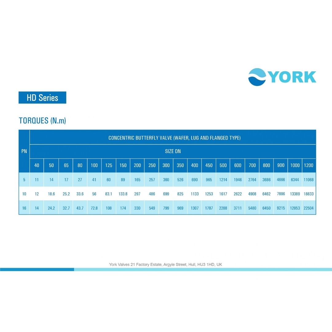 Butterfly Valve 4 นิ้ว วาล์วปีกผีเสื้อ ยี่ห้อ YORK มีด้ามจับ (LEVER)