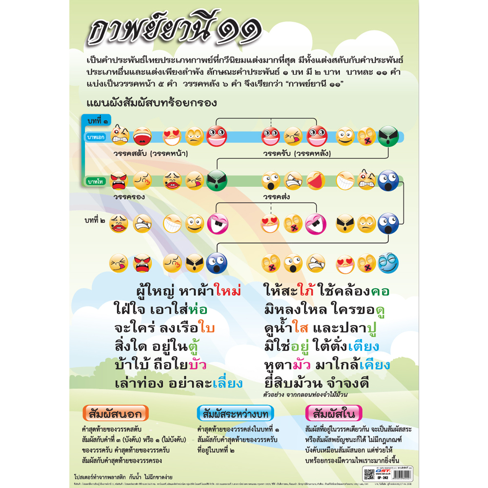 Thai Classic Poem KarbYaNee 11 Structure Educational Posters No.242