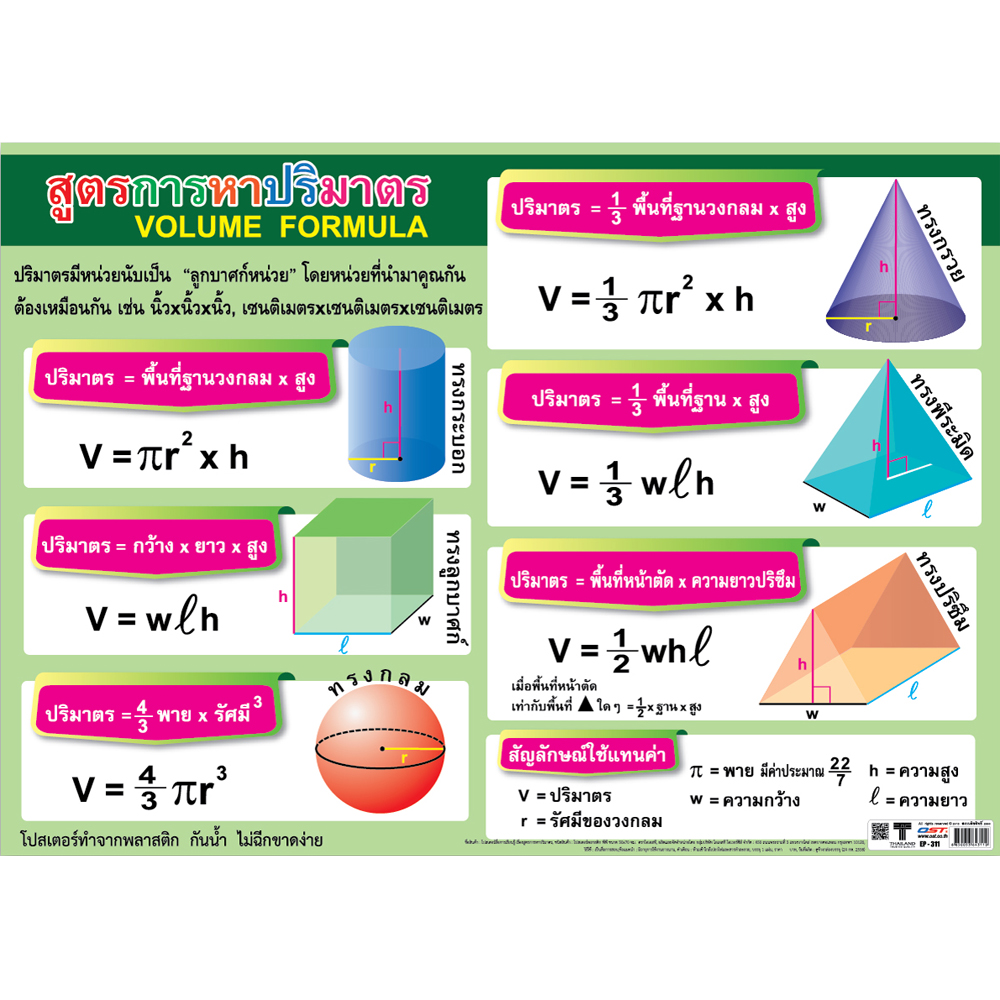Volume Formulas Educational Posters No.311