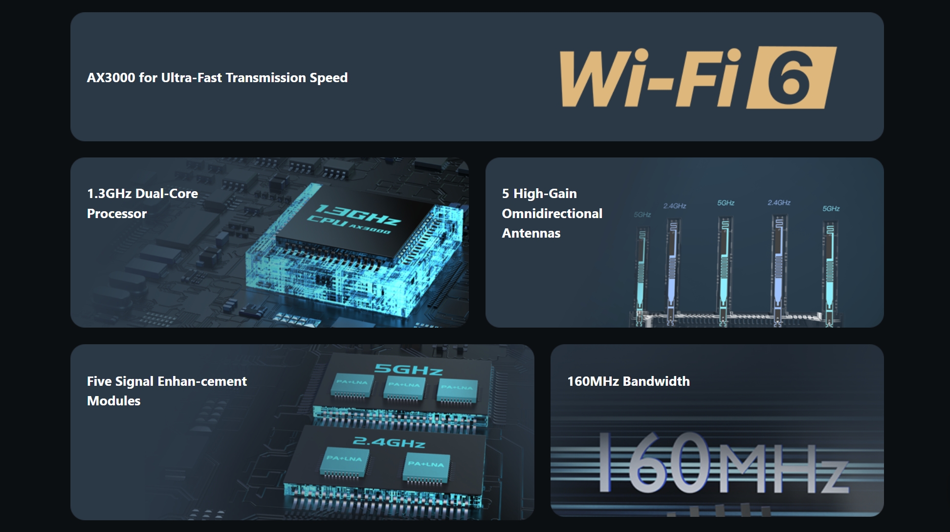 TENDA TX12L PRO : AX3000 Dual Band Gigabit Wi-Fi 6 Router BY BILLIONAIRE SECURETECH TX12L PRO