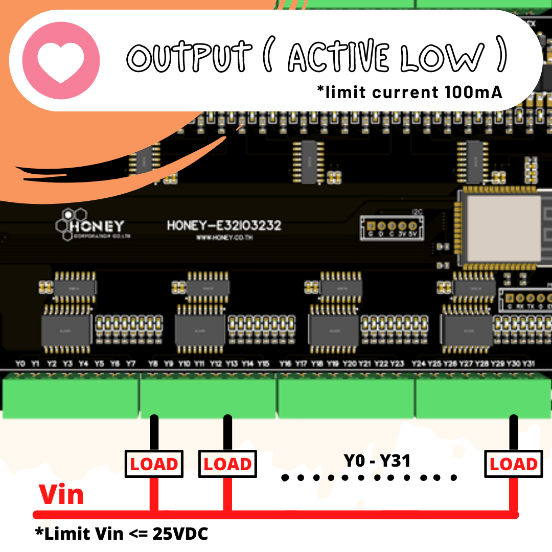 MODBUS-IO 32 IN 32 OUT [ HONEY-E32-32DI-32DO ]