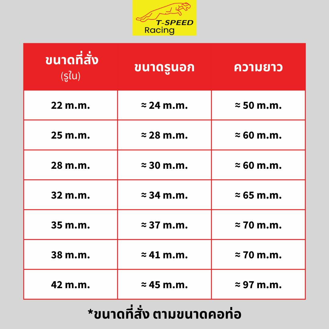 ตัวสวมคอท่อ สั้น stainless หลากหลายขนาดให้เลือก Size 22 m.m. ราคา 50 บาท Size 25 m.m. ราคา 50 บาท Size 28 m.m. ราคา 50 บาท Size 32 m.m. ราคา 70 บาท Size 35 m.m. ราคา 80 บาท Size 38 m.m. ราคา 100 บาท Size 42 m.m. ราคา 150 บาท