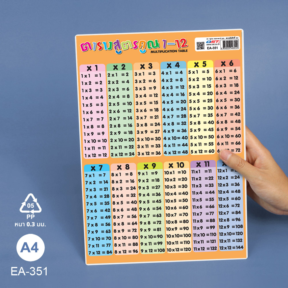 โปสเตอร์ความรู้ ป้ายนิเทศA4 ตารางสูตรคูณแม่1-12 EA-351