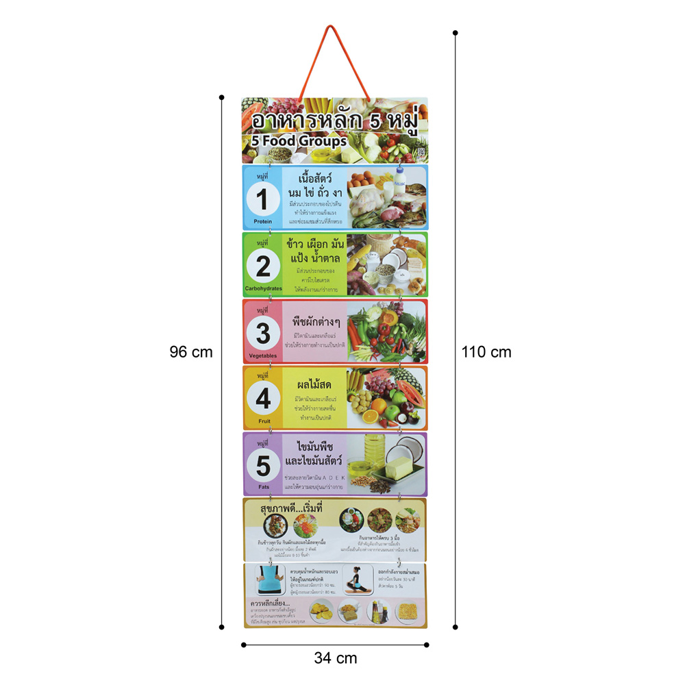 ขนาดสื่อแขวน ชุดอาหาร5หมู่ ET-626