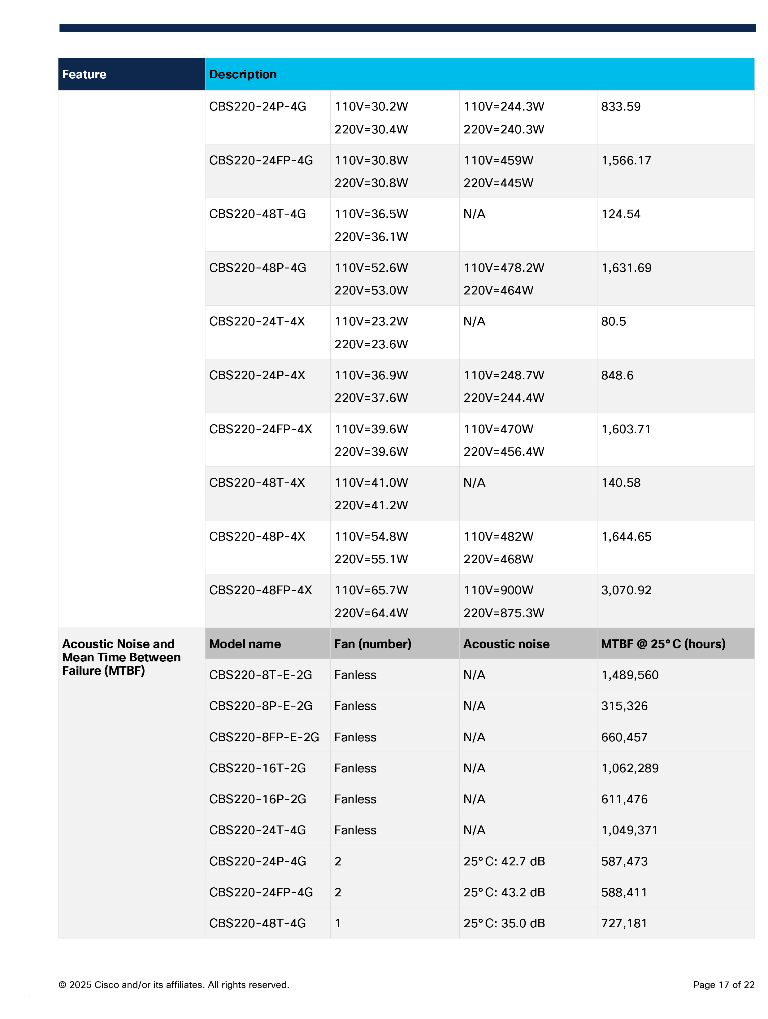 CISCO CBS220-24FP-4G Smart 48 Port Gigabit POE Manage L2 Switch + 4xSFP (1G), 382W, Rack mount BY BILLIONAIRE SECURETECH CBS220-24FP-4G