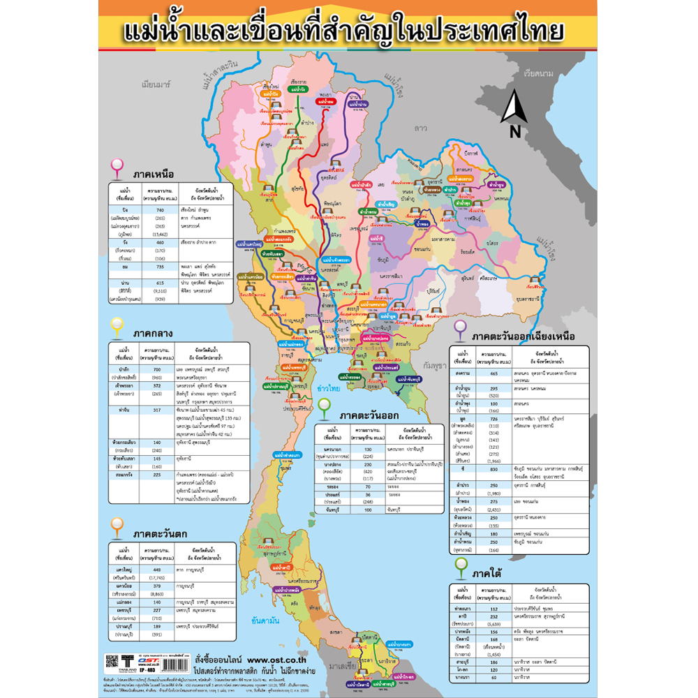 Major Rivers and Dams in Thailand Educational Posters No.403