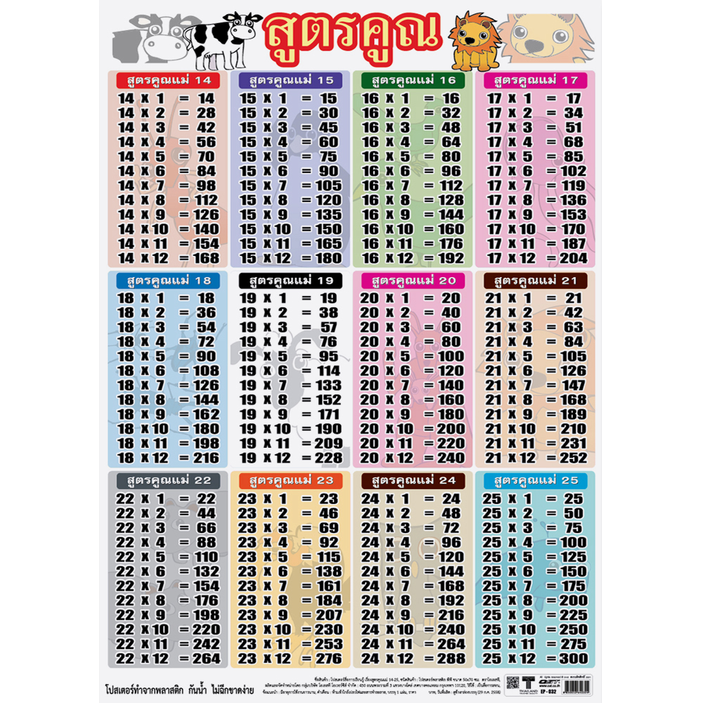 โปสเตอร์ความรู้ สูตรคูณแม่ 14-25 EP-132 EQ-132