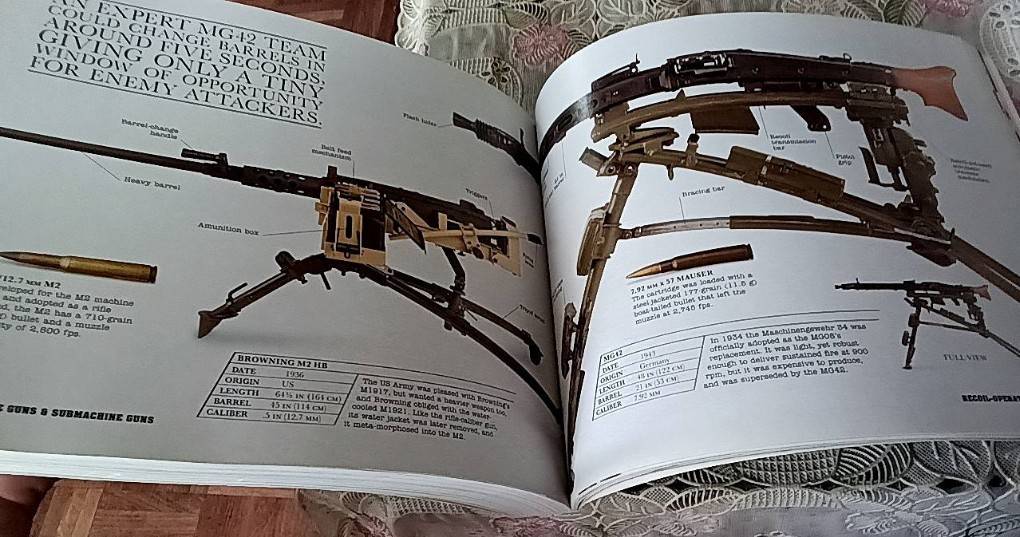 Gun A Visual History