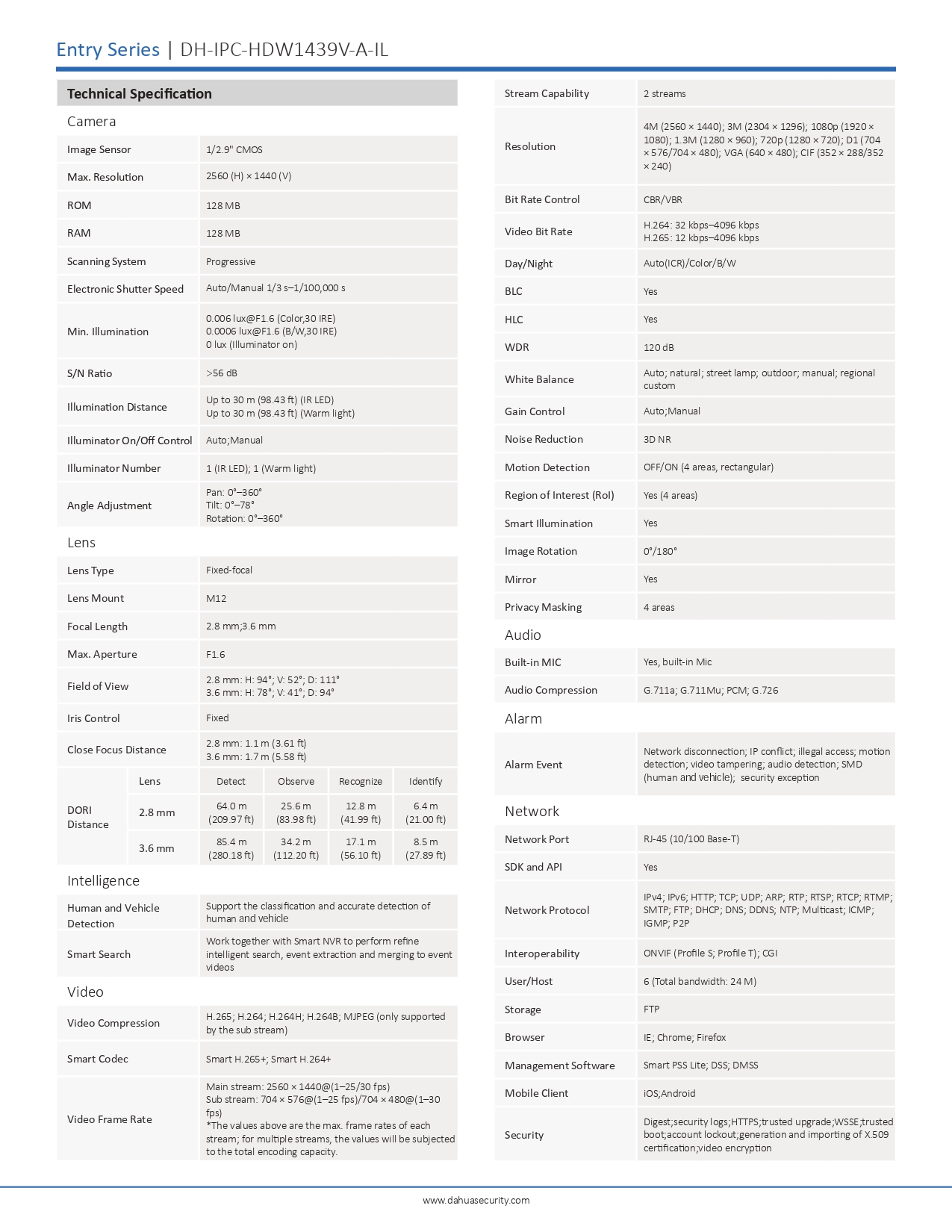 DAHUA IPC-HDW1439V-A-IL (2.8/3.6MM.) กล้องวงจรปิดระบบ IP 4MP Smart Dual Light,มีไมค์ในตัว BY BILLIONAIRE SECURETECH IPC-HDW1439V-A-IL