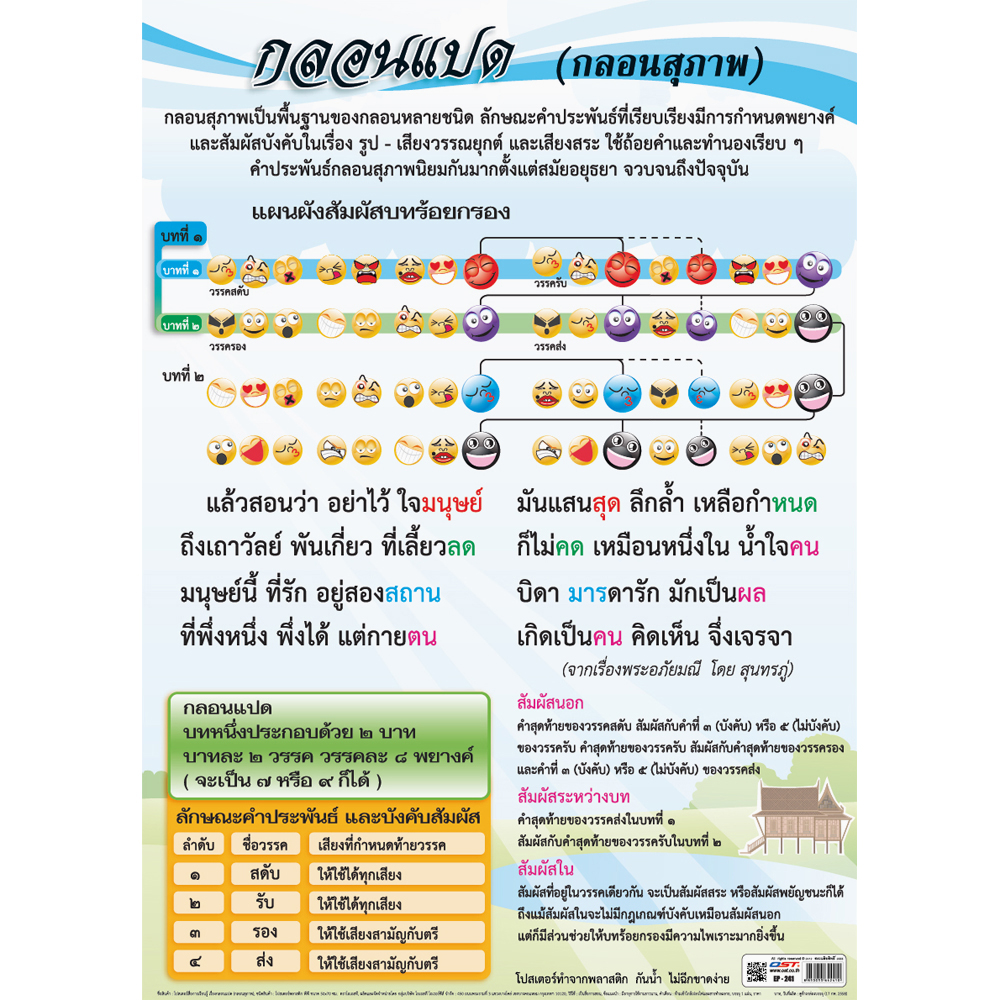 Thai Classic Poem KonPad Structure Educational Posters No.241