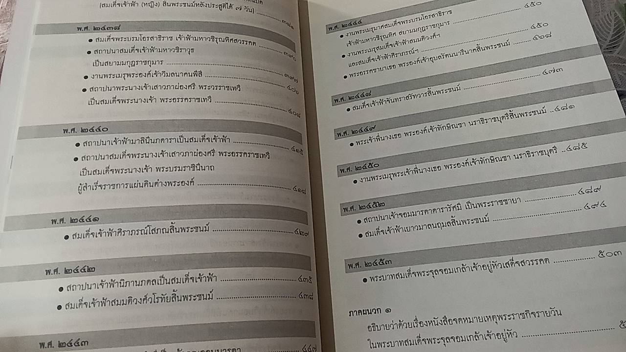 พระภรรยาเจ้าและสมเด็จเจ้าฟ้าในรัชกาลที่ 5