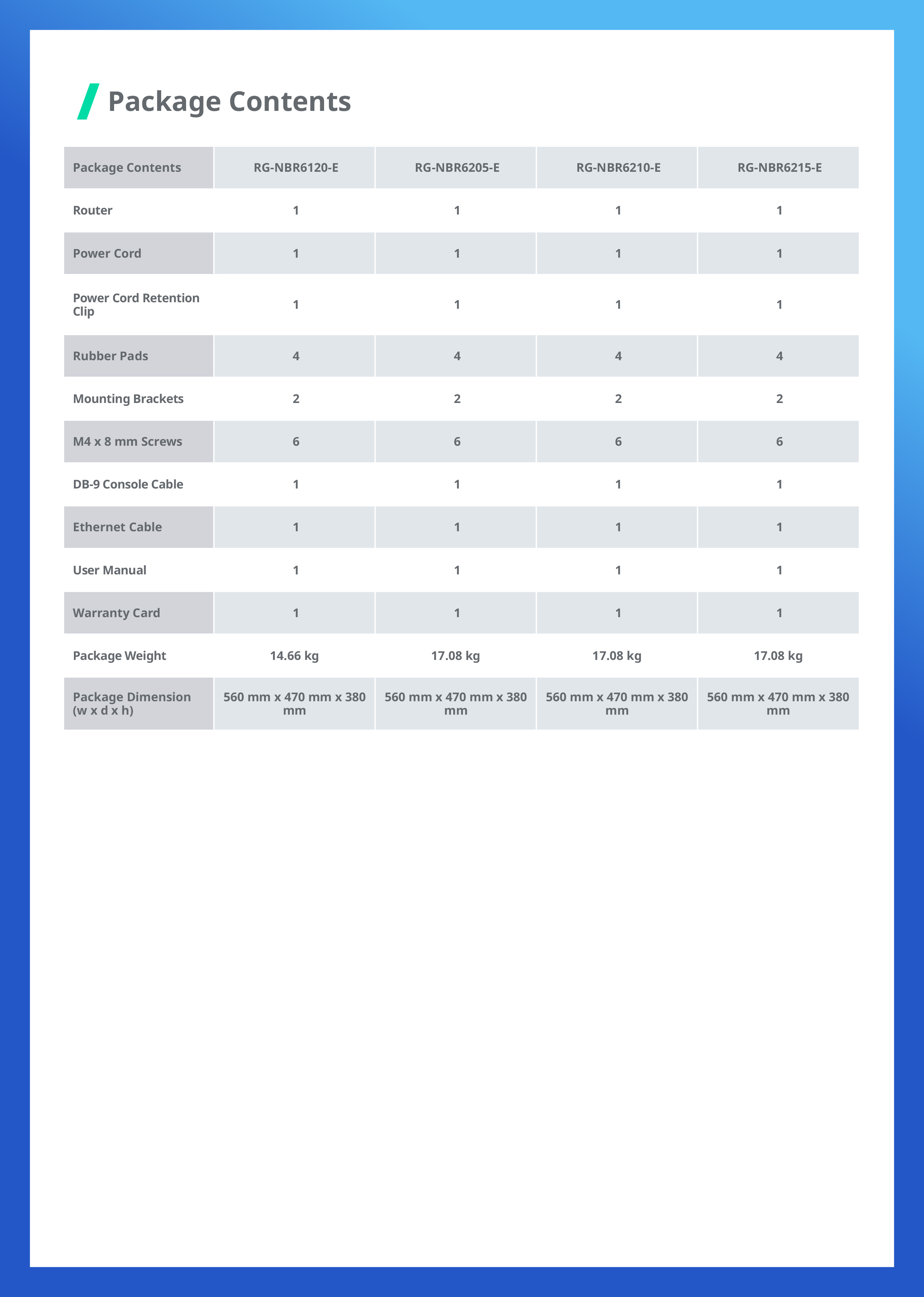 RUIJIE RG-NBR6215-E Security Cloud Manage Router, 1500Client, 2.5Gbps, SFP+ 10G BY BILLIONAIRE SECURETECH RG-NBR6210-E RG-NBR6215-E
