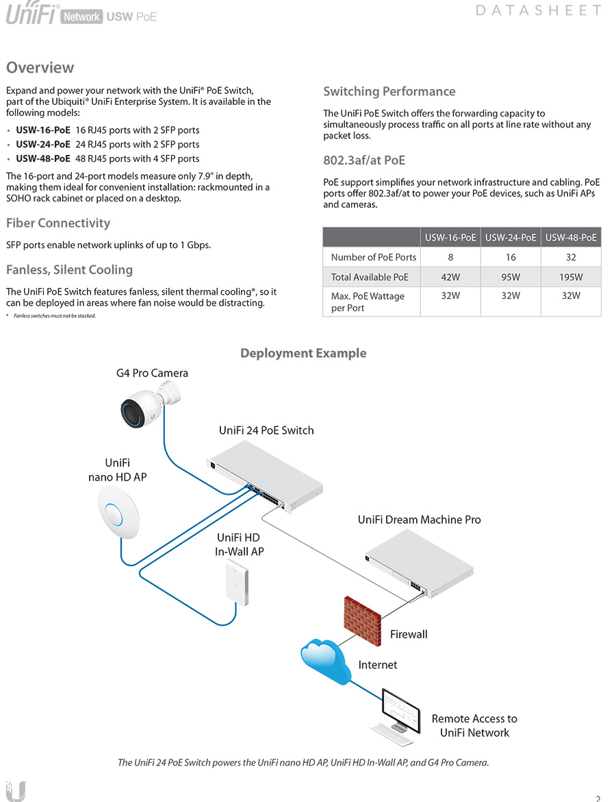 UBIQUITI USW-24-POE UniFi 24-Port L2-Managed Gigabit Switch (8Portx1G, 16Port PoE+) + 2-Port 1G SFP, IEEE 802.3af/at 95W , 1U Rackmountable BY BILLIONAIRE SECURETECH USW-24-POE