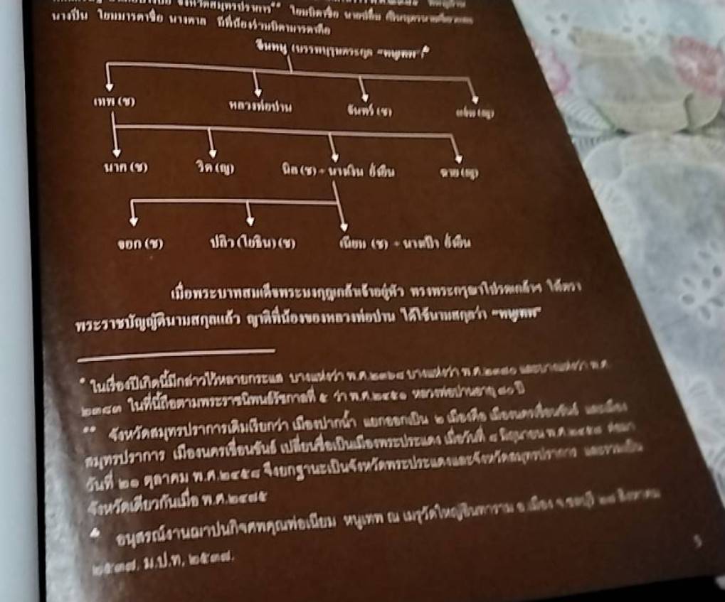 หลวงพ่อปาน วัดมงคลโคธาวาส อนุสรณ์ง่วนเจ็ง