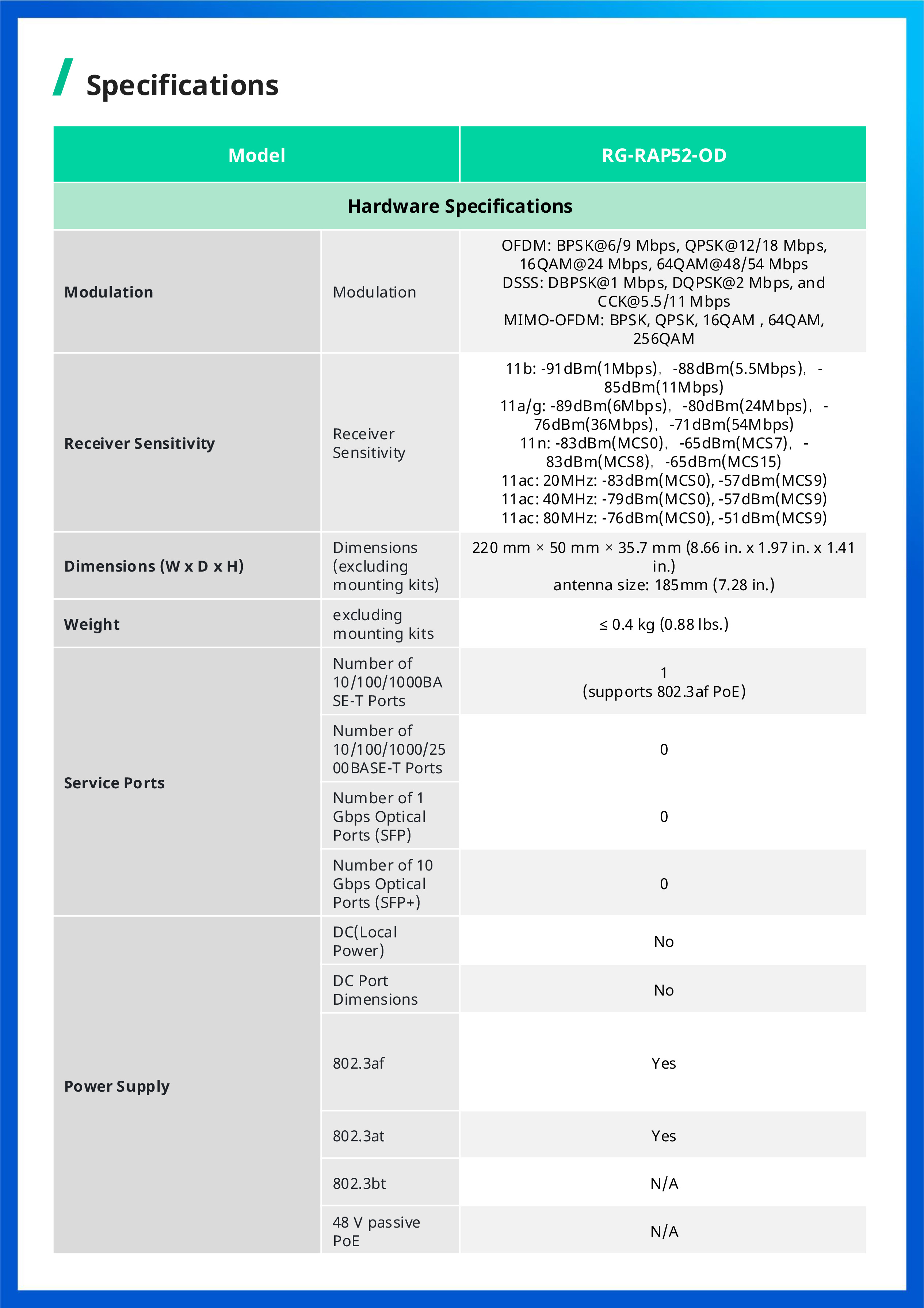 RUIJIE RG-RAP52-OD Outdoor Cloud Manage Acess Point Wi-Fi 5, 1267 Mbps, GE Port BY BILLIONAIRE SECURETECH RG-RAP52-OD