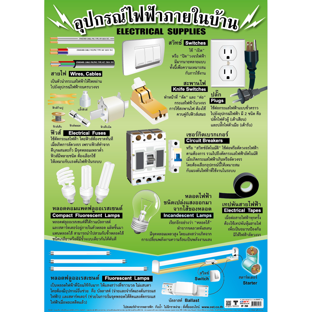 Electrical Supplies Educational Posters No.264