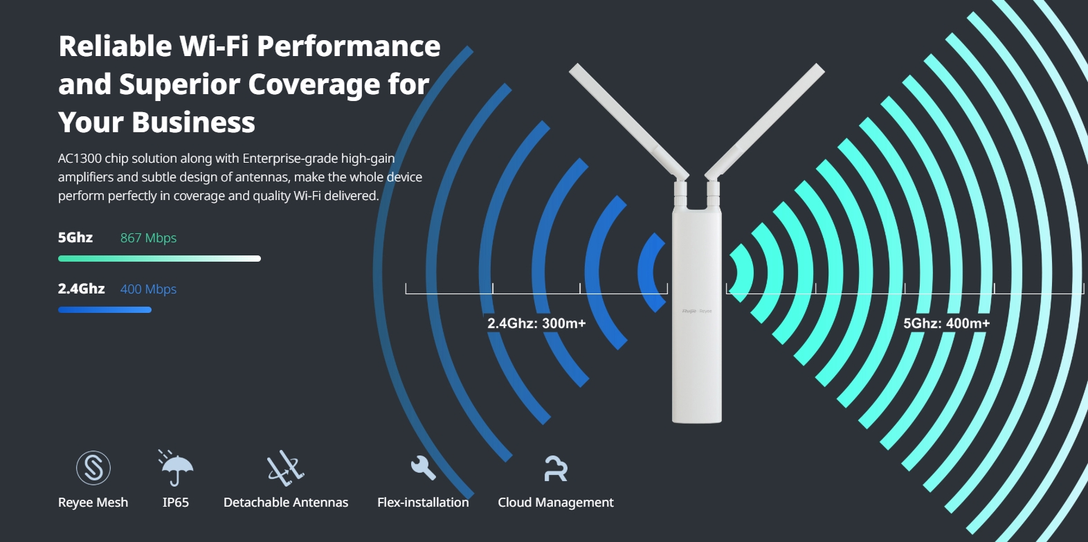 RUIJIE RG-RAP52-OD Outdoor Cloud Manage Acess Point Wi-Fi 5, 1267 Mbps, GE Port BY BILLIONAIRE SECURETECH RG-RAP52-OD