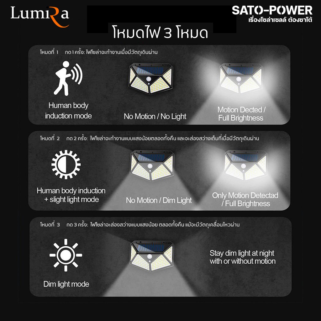 ์NS/ โปรโมชั่นเด็ดจากทางร้าน ซื้อ 3 เเถม 1 LUMIRA ไฟโซล่าเซลล์ติดผนัง รุ่น LSC-023 100 LED 3 โหมดอัจฉริยะ พลังแสงอาทิตย์ ไฟLEDติดผนัง พร้อมแผงโซล่าเซลล์ โคมไฟโซลาร์เซลล์