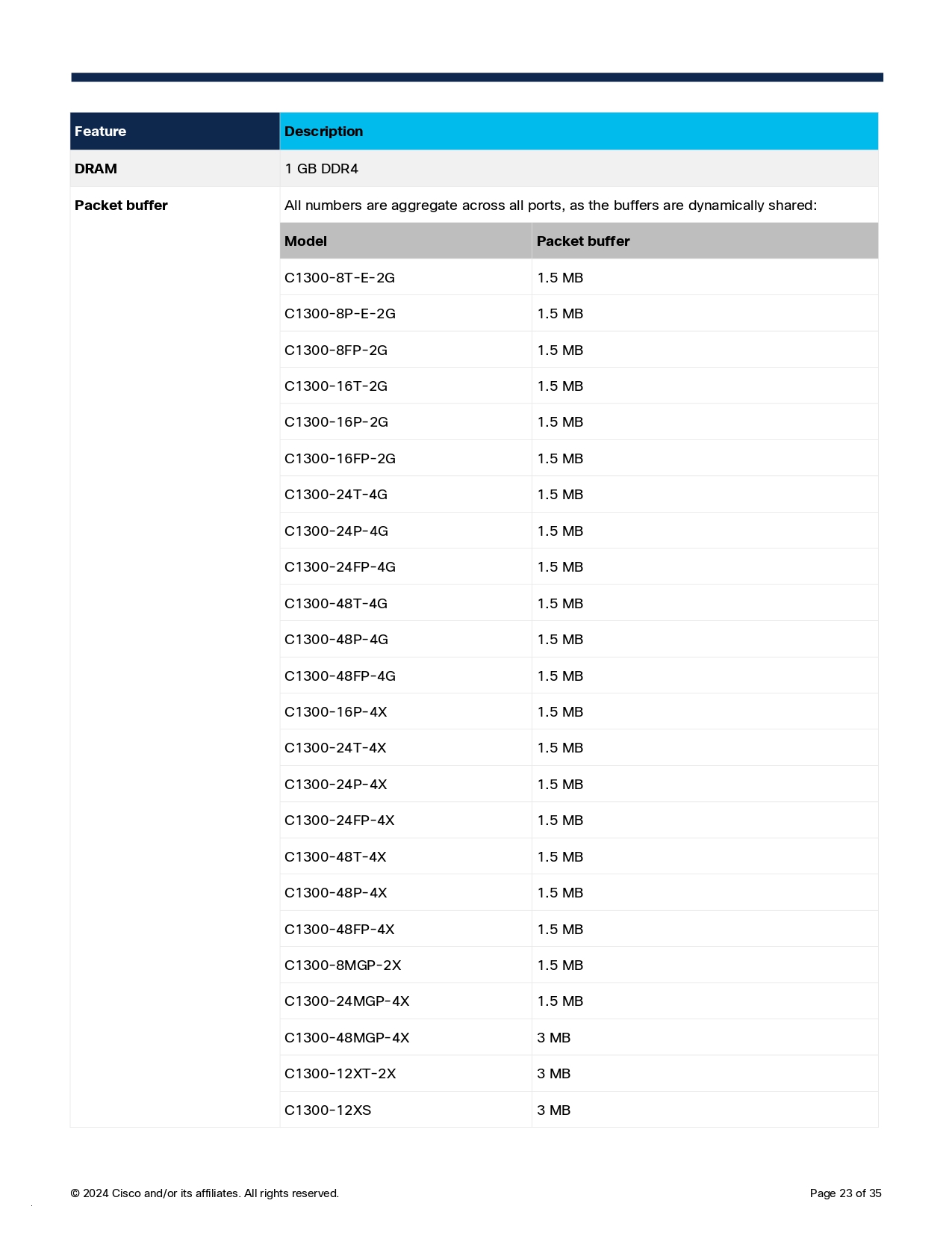 CISCO C1300-8T-E-2G Switch 8x 10/100/1000 ports, 2x Gigabit copper/SFP BY BILLIONAIRE SECURETECH CISCO C1300-8T-E-2G