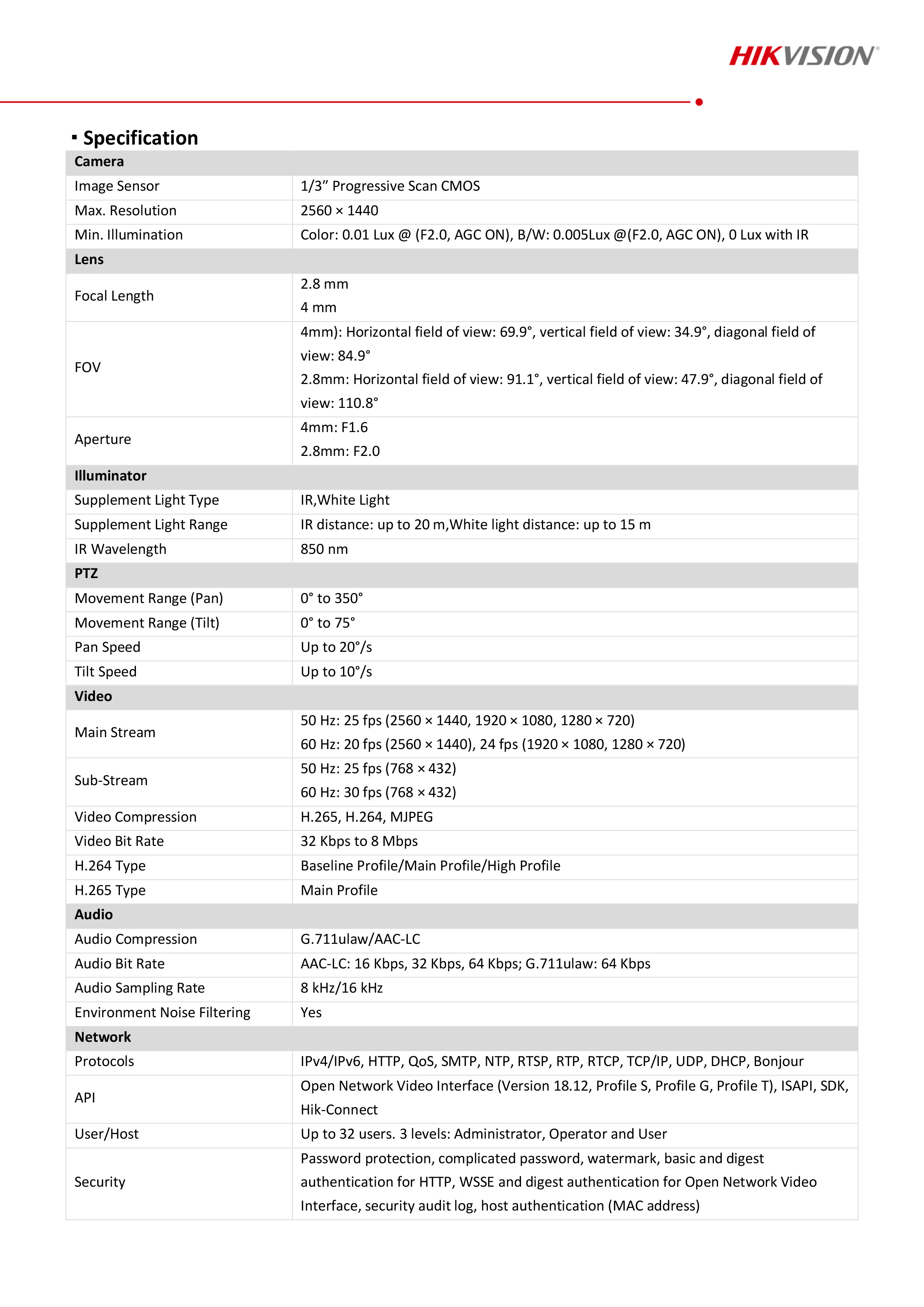 HIKVISION DS-2CV1F43G2-LIDWF(B) (2.8 mm.) กล้องวงจรปิดระบบ IP WIFI 4 ล้านพิกเซล Dual Light + มีไมค์และลำโพงในตัว สำหรับใช้กับชุด WIFI KIT NVS ของ HIKVISION เท่านั้น BY BILLIONAIRE SECURETECH DS-2CV1F43G2-LIDWF(B) (2.8 mm.)