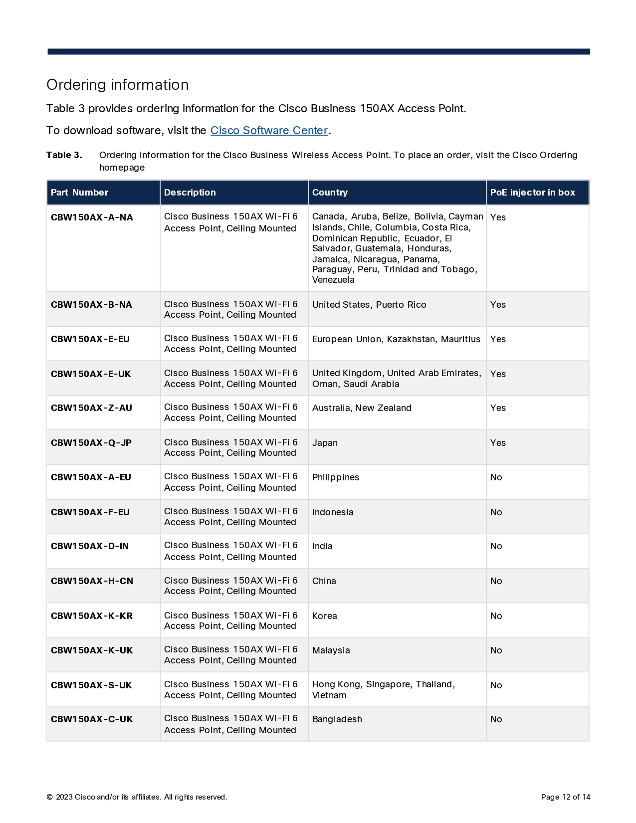 CISCO CBW150AX-S Wireless Access Point AX1500 Gigabit WiFi 6 BY BILLIONAIRE SECURETECH CISCO CBW150AX-S