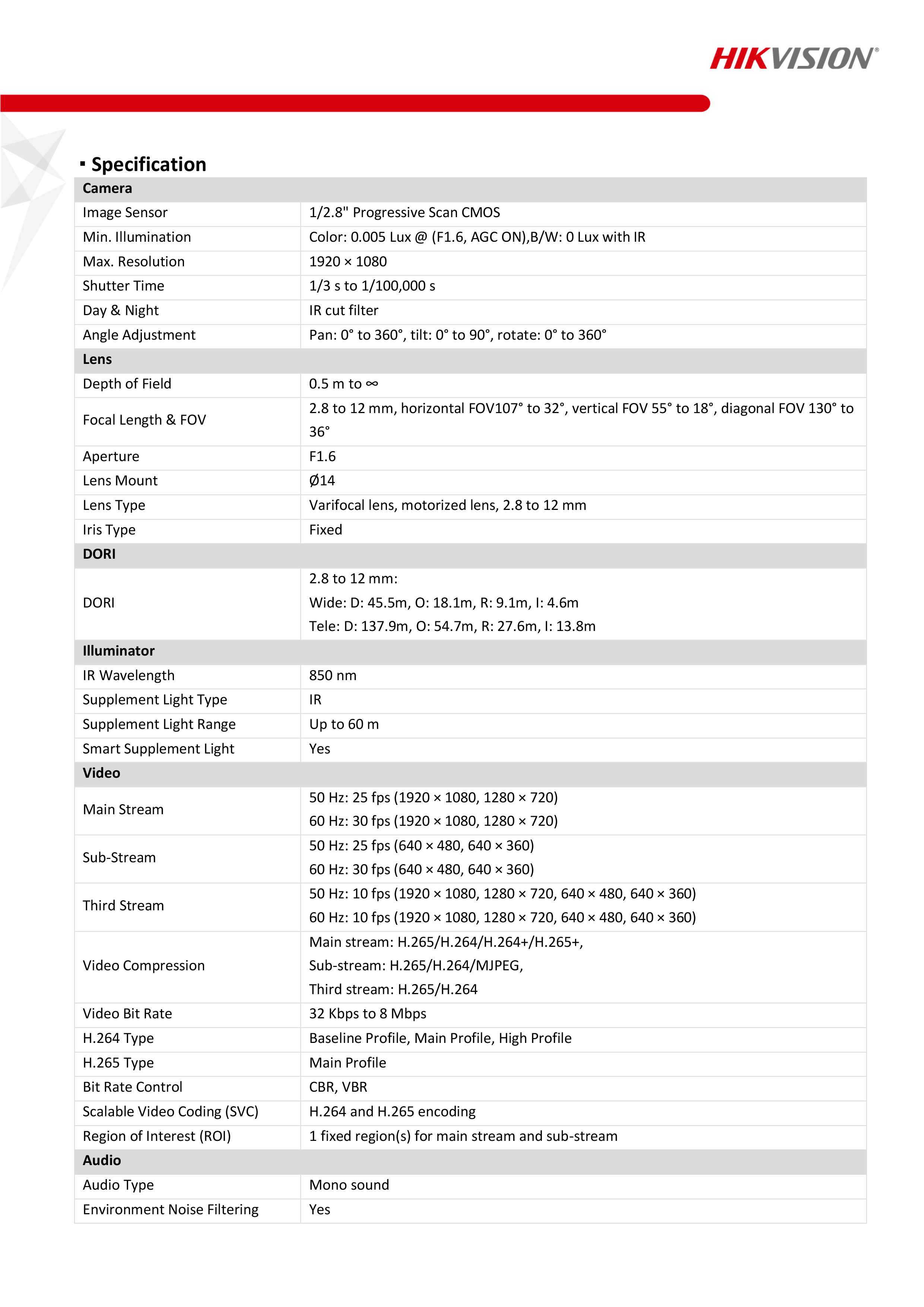 HIKVISION DS-2CD2623G2-IZS (2.8-12 mm.) กล้องวงจรปิดระบบ IP 2 ล้านพิกเซล Acusense เลนส์ซูมได้ IR 60 M. BY BILLIONAIRE SECURETECH DS-2CD2623G2-IZS