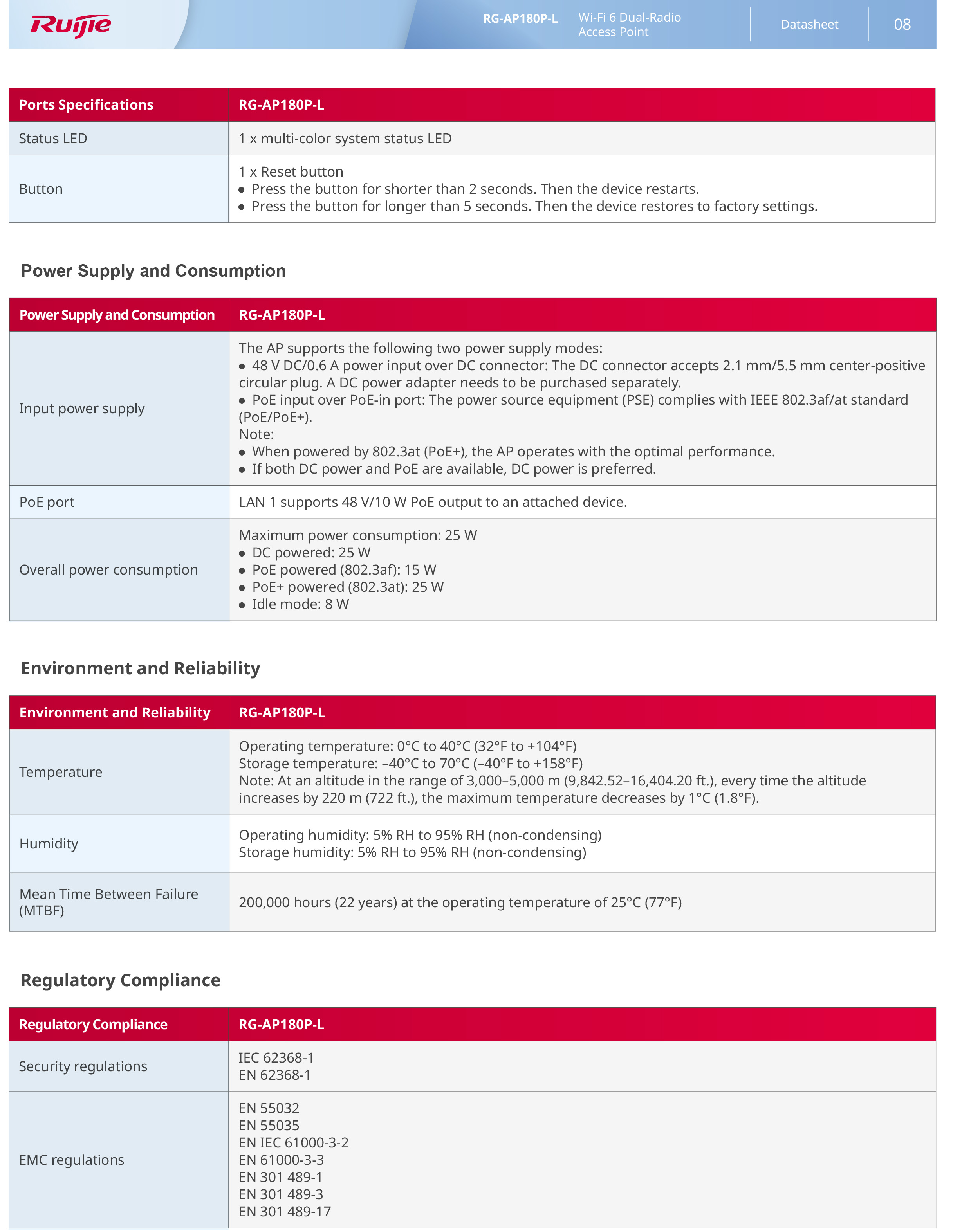 RUIJIE RG-AP180P-L , ACCESS POINT Wi-Fi 6 Dual-Radio 2.976 Gbps Wall Plate AP BY BILLIONAIRE SECURETECH RG-AP180P-L