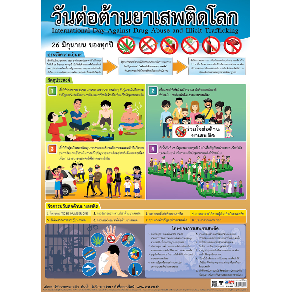 International Day against Drug Abuse and Illicit Trafficking Educational Posters No.523